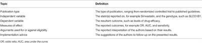 Review of the Reported Measures of Clinical Validity and Clinical Utility as Arguments for the Implementation of Pharmacogenetic Testing: A Case Study of Statin-Induced Muscle Toxicity